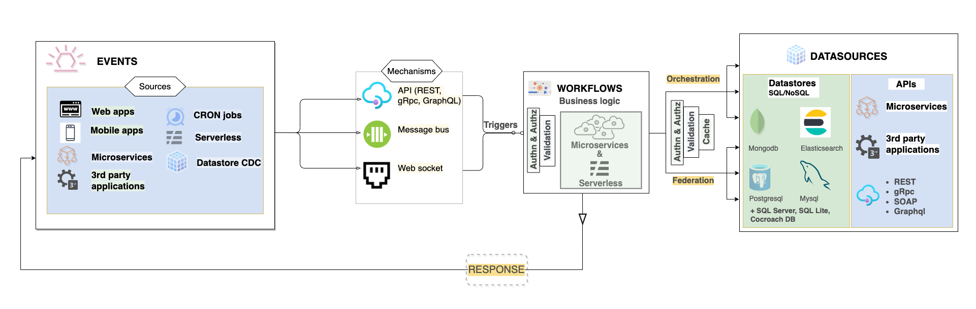 framework-architecture